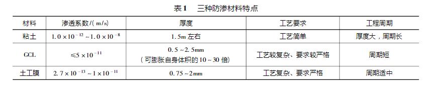 人工湖各类防渗材料优劣对比