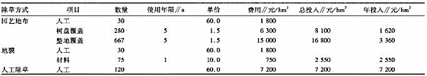 果树防草布怎么铺设及5个使用注意事项