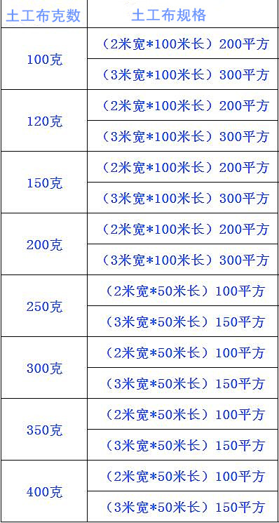 土工布规格