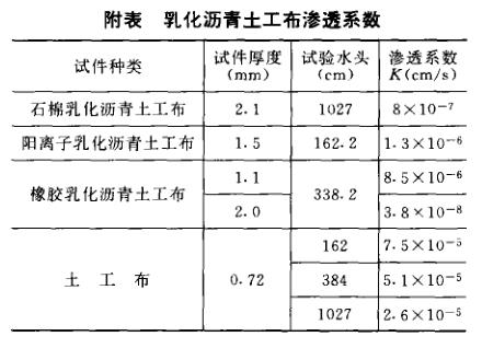 乳化沥青土工布的渗透特性