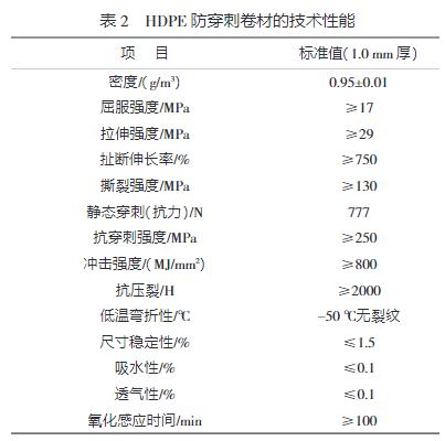 屋顶种植
主要优势及技术性能