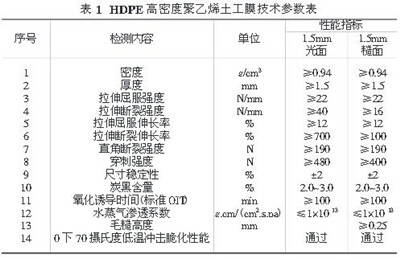 灰场hdpe防渗膜的质量设计要求