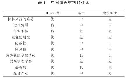 HDPE防渗膜作为填埋场覆盖材料方案