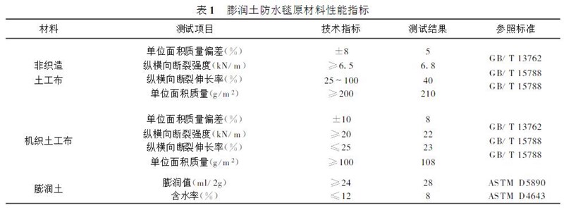 
对原材料的要求有哪些？