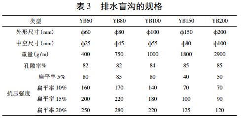 塑料盲沟在调蓄水池防渗工程中主要作用