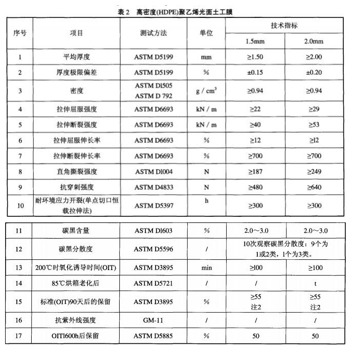 垃圾填埋场用聚乙烯土工膜技术标准