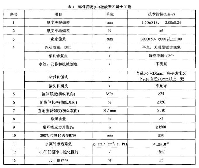 垃圾填埋场用聚乙烯土工膜技术标准