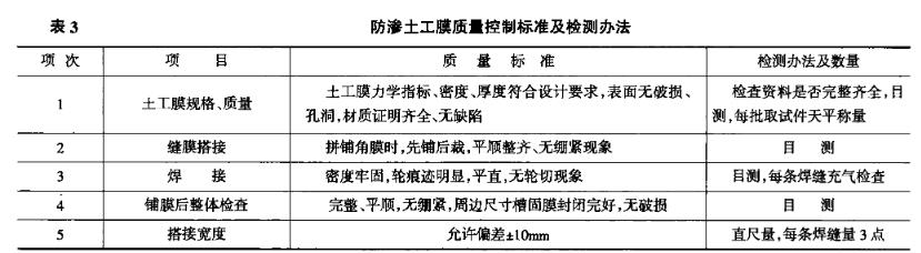 渠道复合防渗土工膜焊接质量检测细则