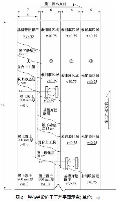 复合土工膜水平防渗铺设5步曲