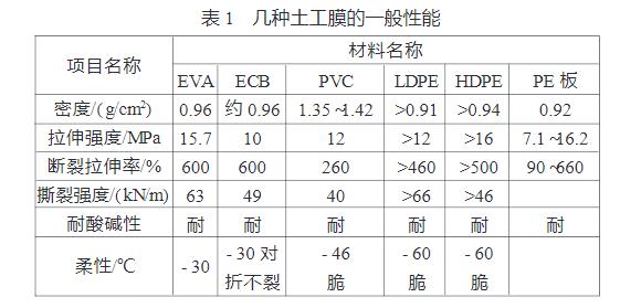 隧道防渗用土工膜厚度为1mm-3mm