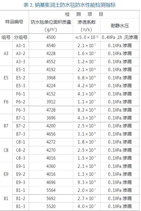 人工湖防渗中的失败案例